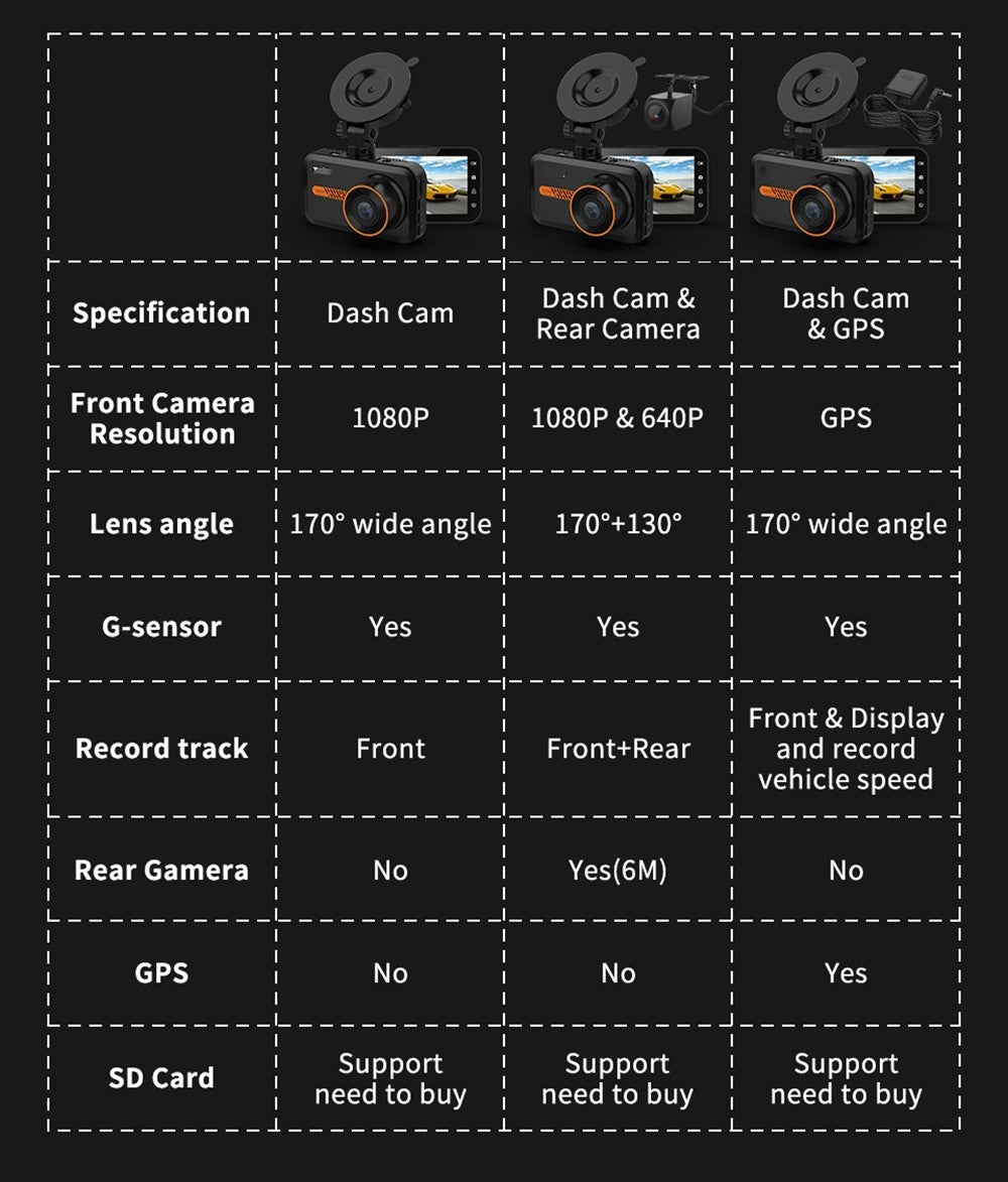 Dual Dash Cam Front & Rear 1080P FHD Car Camera